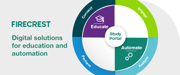 Digital solutions for education and automation