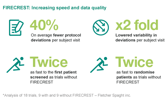 FIRECREST: Increasing speed and data quality.